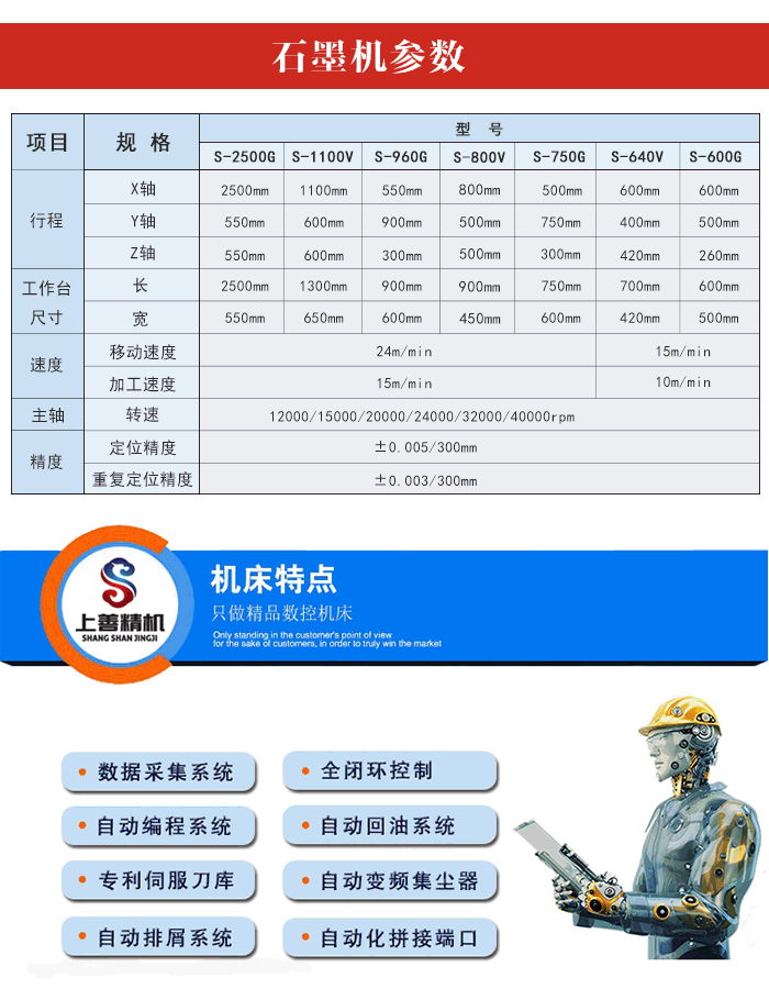 石墨模塊加工設備圖片